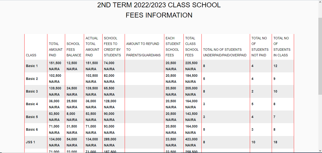 ClaBiTs School Management System